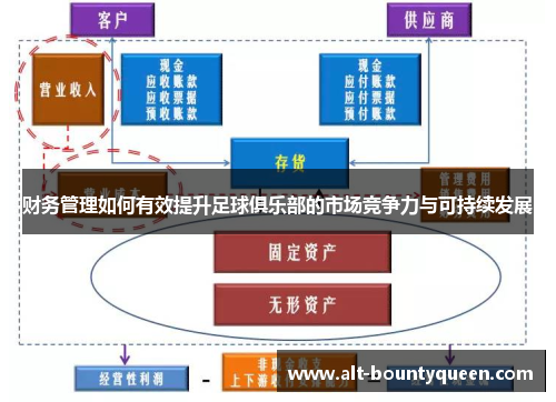 财务管理如何有效提升足球俱乐部的市场竞争力与可持续发展 财务管理如何有效提升足球俱乐部的市场竞争力与可持续发展