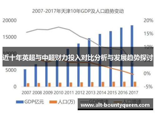 近十年英超与中超财力投入对比分析与发展趋势探讨 近十年英超与中超财力投入对比分析与发展趋势探讨