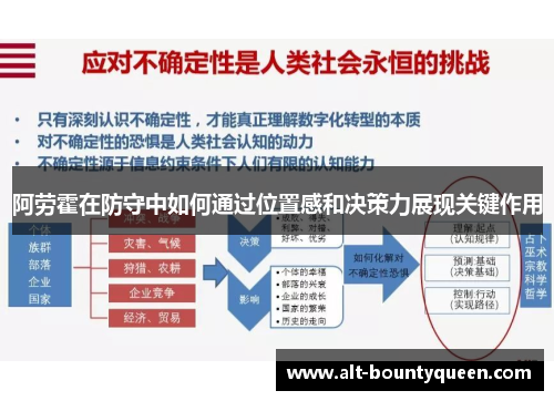 阿劳霍在防守中如何通过位置感和决策力展现关键作用 阿劳霍在防守中如何通过位置感和决策力展现关键作用
