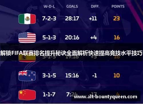 解锁FIFA联赛排名提升秘诀全面解析快速提高竞技水平技巧
