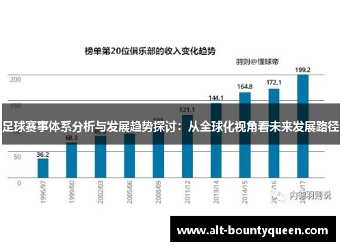 足球赛事体系分析与发展趋势探讨:从全球化视角看未来发展路径 足球赛事体系分析与发展趋势探讨:从全球化视角看未来发展路径