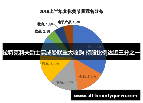 拉特克利夫爵士完成曼联重大收购 持股比例达近三分之一 拉特克利夫爵士完成曼联重大收购 持股比例达近三分之一